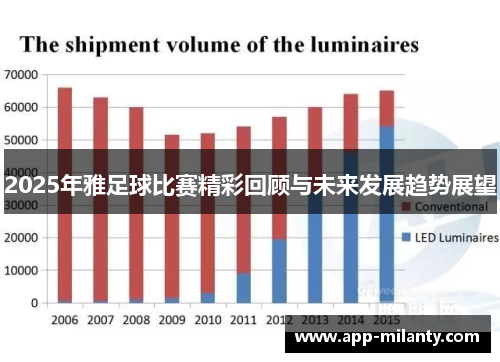 2025年雅足球比赛精彩回顾与未来发展趋势展望