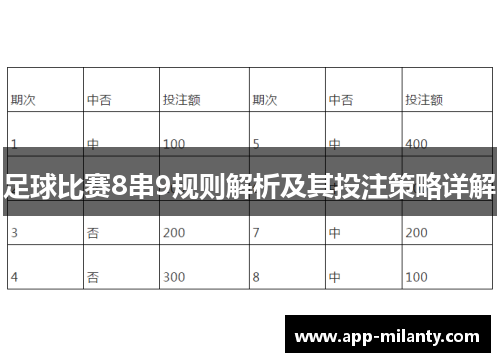 足球比赛8串9规则解析及其投注策略详解
