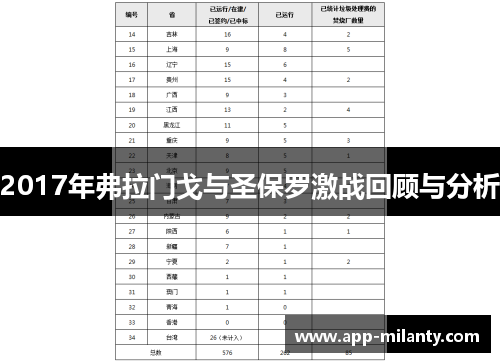 2017年弗拉门戈与圣保罗激战回顾与分析